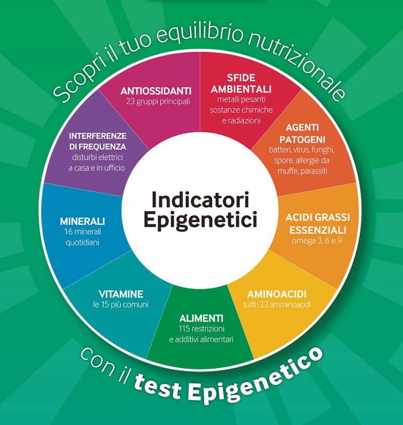 Consulenza Test Epigenetico S-Drive a Lugano